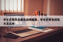 毕尔巴鄂历史最佳战绩图表，毕尔巴鄂竞技实力怎么样